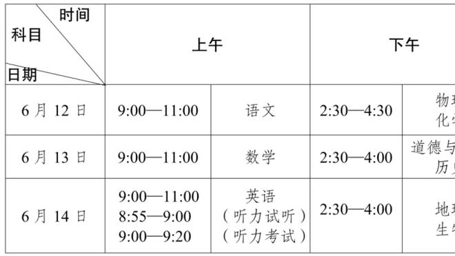 莫耶斯：我们西汉姆不是顶级球队之一，能在英超进欧战就挺好