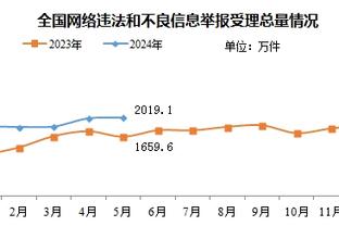 曾令旭：太阳不太需要比尔 不如用他换个足尺寸的锋线